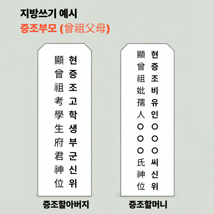 증조부모 지방 쓰는 법
