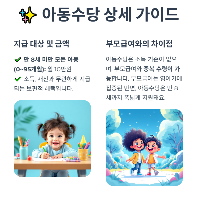아동수당, 놓치지 말아야 할 기본 혜택