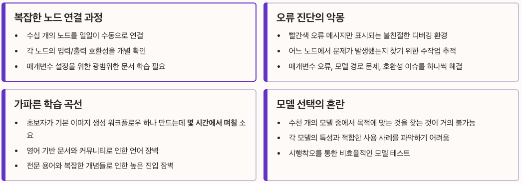 기존 ComfyUI 방식의 한계점 섹션 정리 이미지