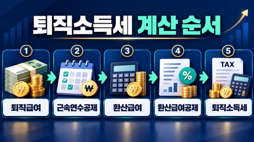 퇴직소득세 근속연수공제 환산급여 환산급여공제 계산구조