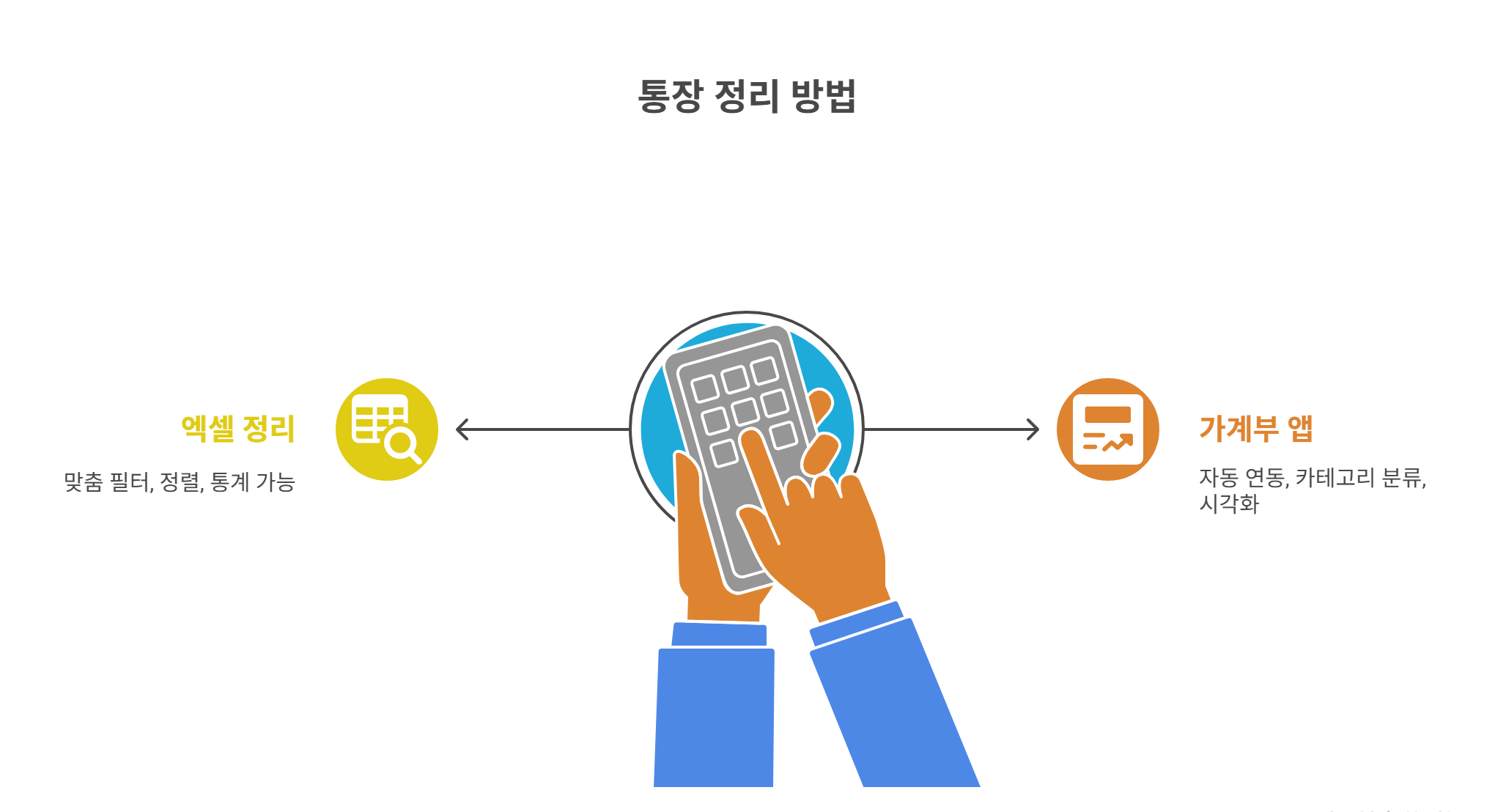 내 통장 속 거래 정리 노하우