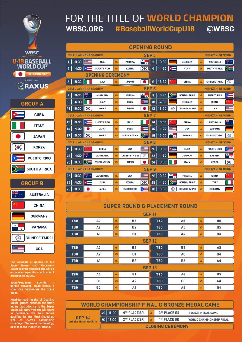 WBSC U-18 청소년 야구 월드컵 국가대표팀