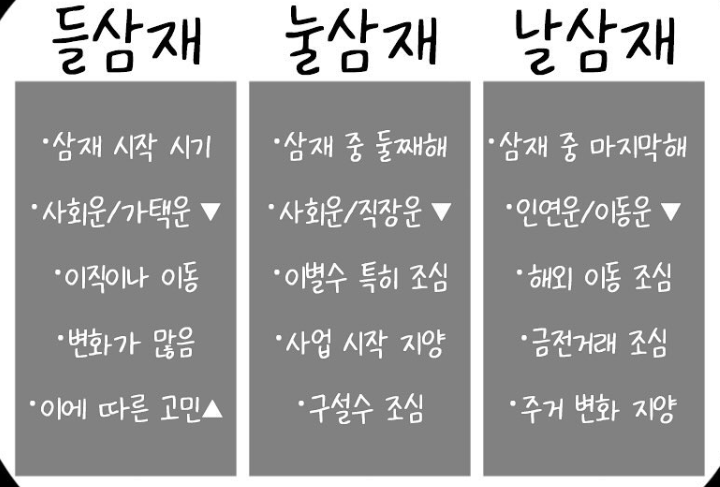 삼재띠 종류