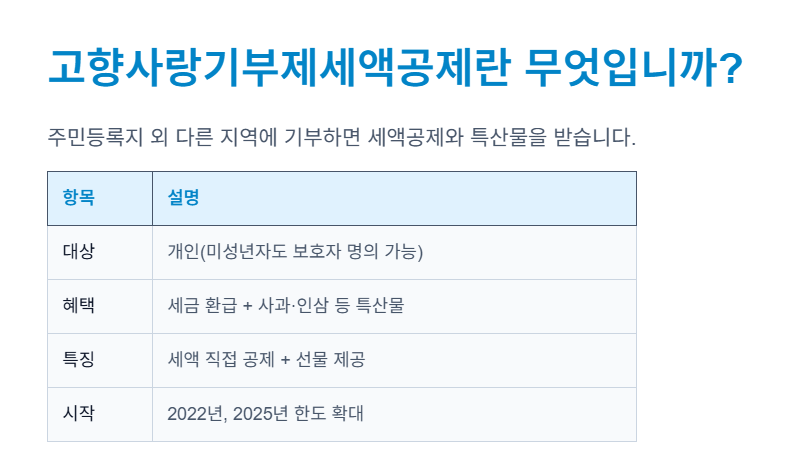 주민등록지 외 다른 지역에 기부