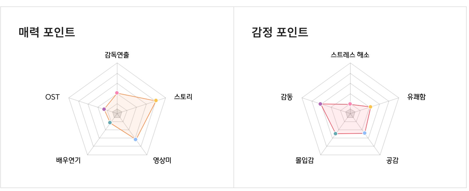 [인사이드아웃2 후기] 박스오피스 1위 영화추천, 드림픽쳐스 무료쿠폰사용