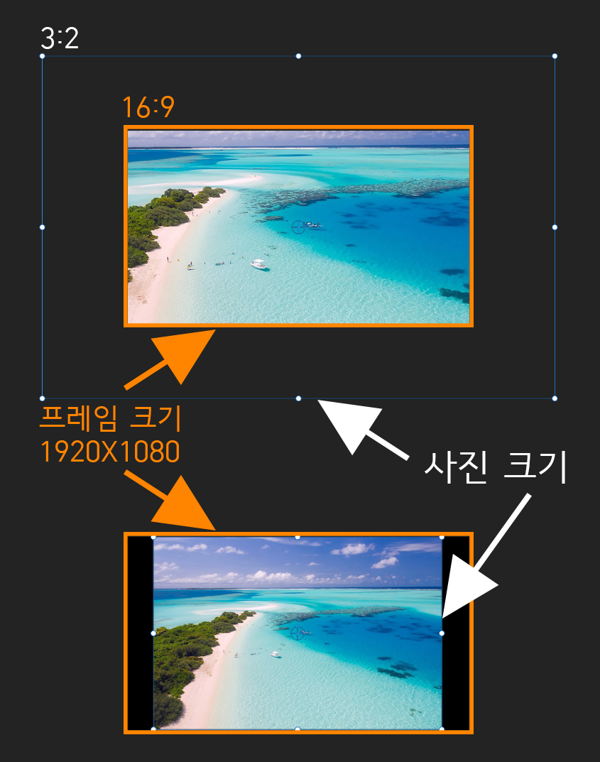 Scale to frame size로 인한 레터 박스