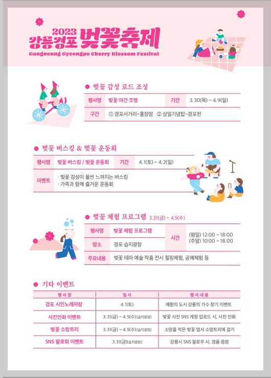 벚꽃 개화시기 2023, 벚꽃 명소 확인