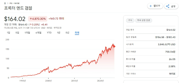 프록터앤드갬플 차트 이미지