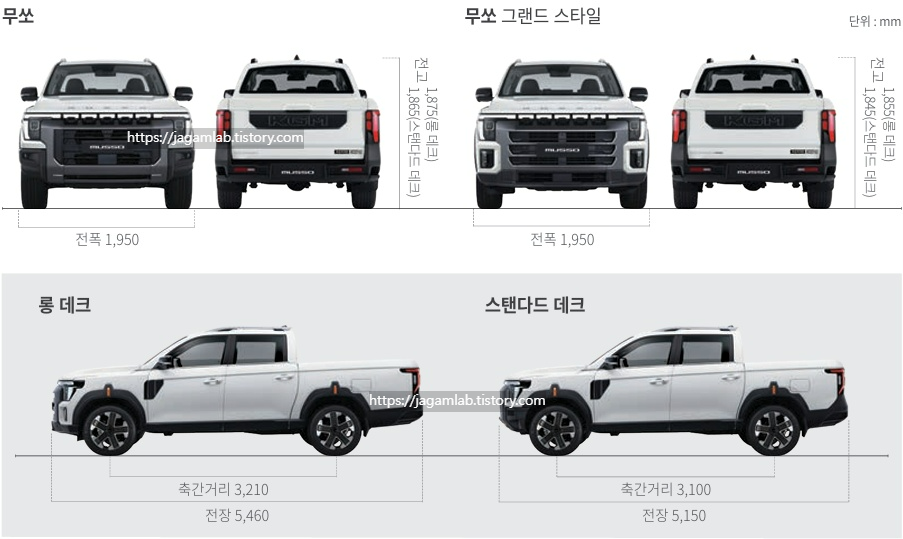 무쏘 전장, 전폭, 전고, 축거 제원