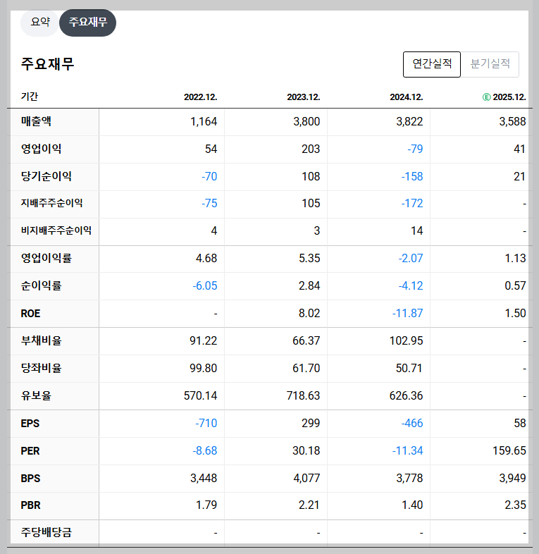 파인엠텍 재무 지표
