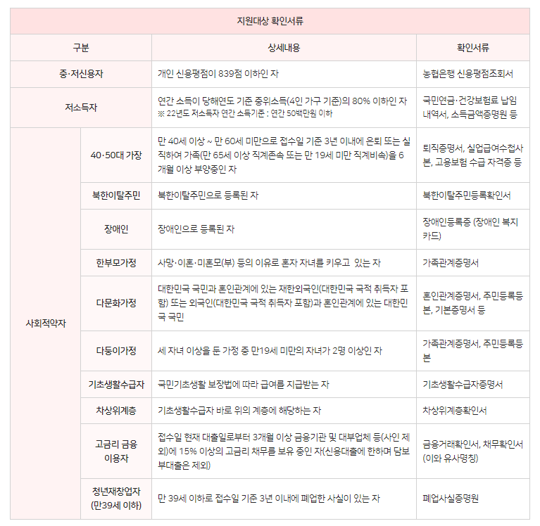 소상공인-코로나19-극복통장