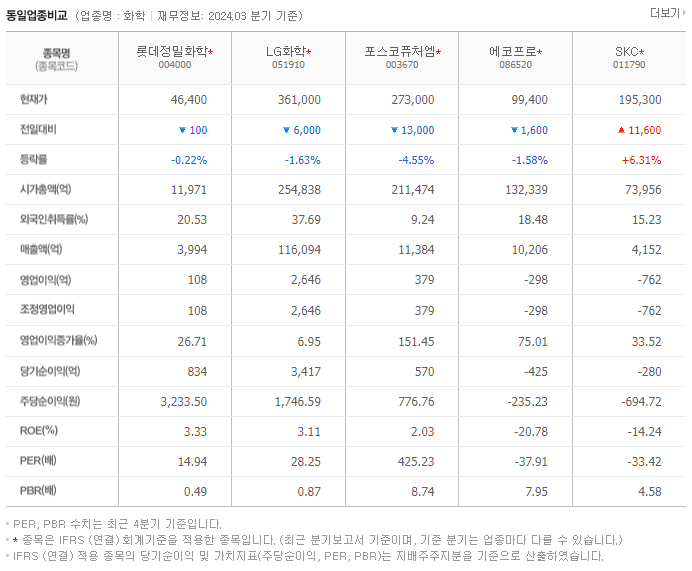 롯데정밀화학_동종업비교자료