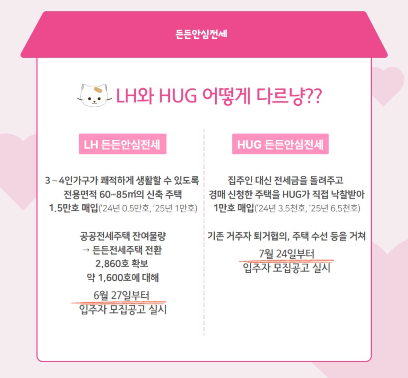 든든안심전세 주택 설명