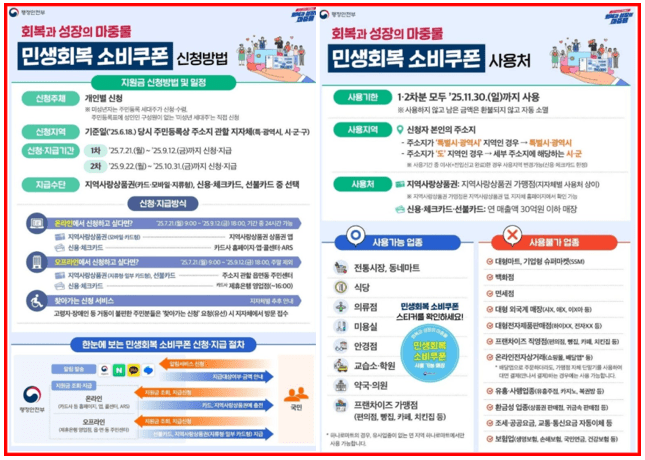 민생소비쿠폰2차