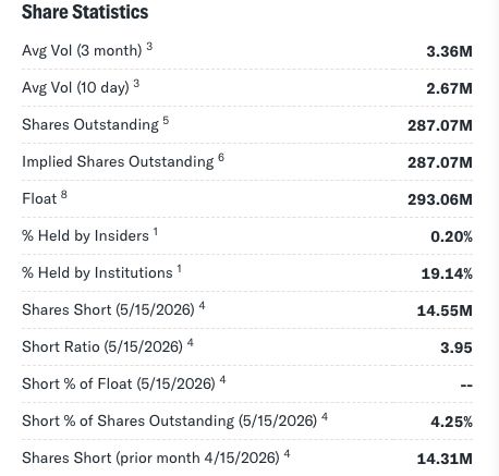 Yahoo Finance screen capture - AC