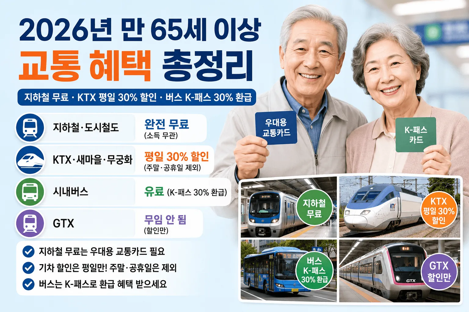 노인 교통비 지원 2026 지하철 무료 KTX 30% 할인 버스 경로우대 총정리