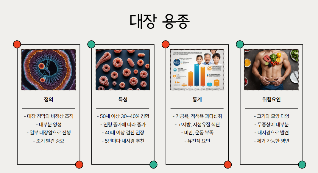 대장 용종이란?
