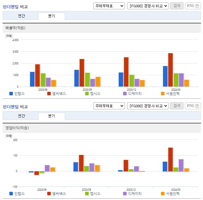 인탑스_업종분석