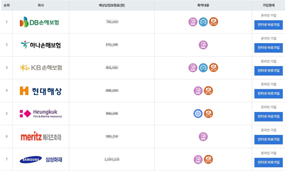 보험사별 자동차보험료 비교