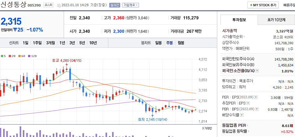 신성통상