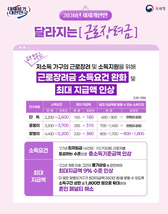 근로장려금 기한후 신청