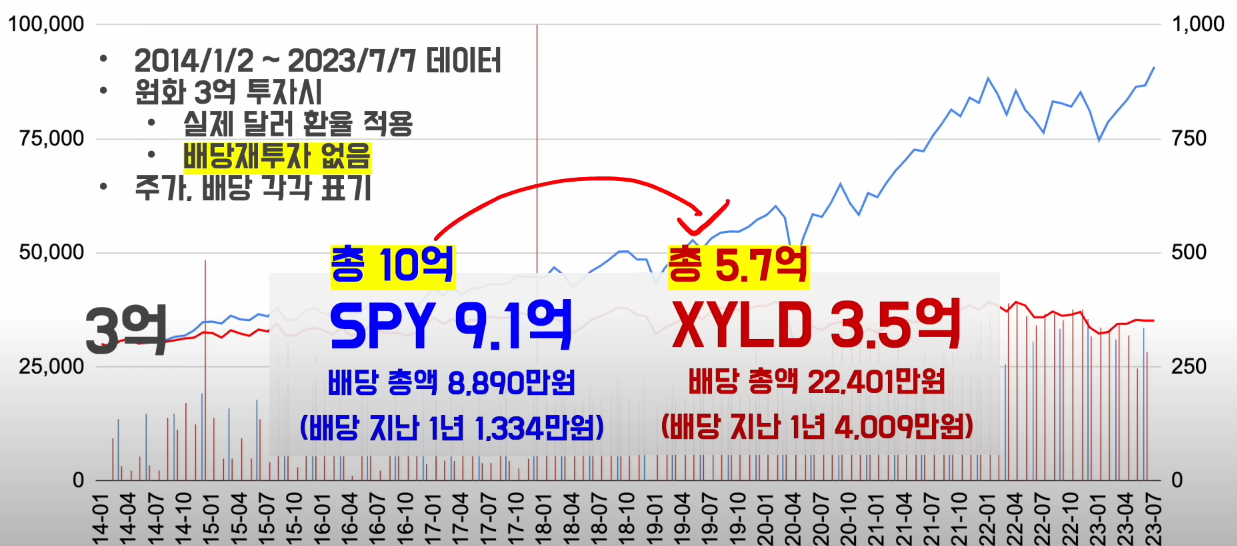 프리미엄다우존스