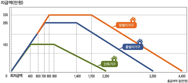 근로장려금 기한 후 신청방법 어떻게에 대한 접수안내_3