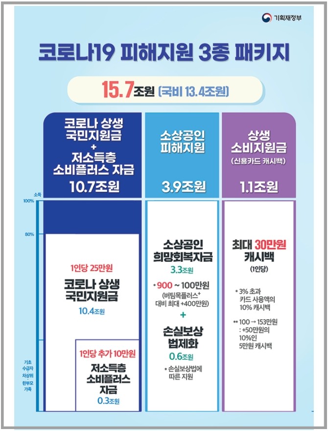 코로나19_3종패키지