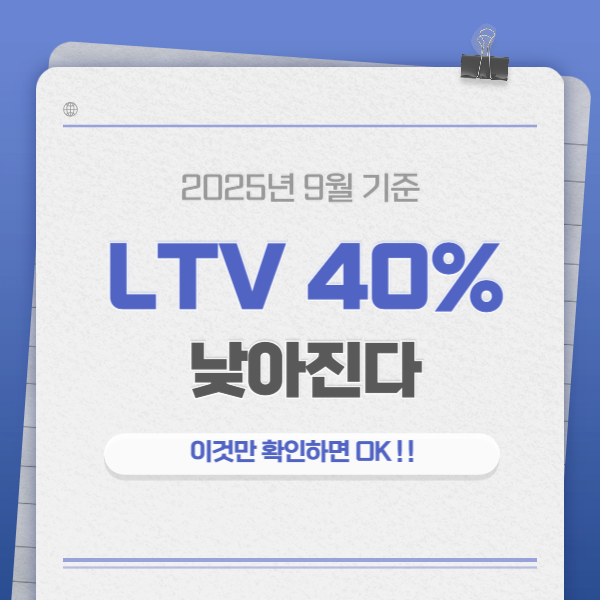 ltv 40%