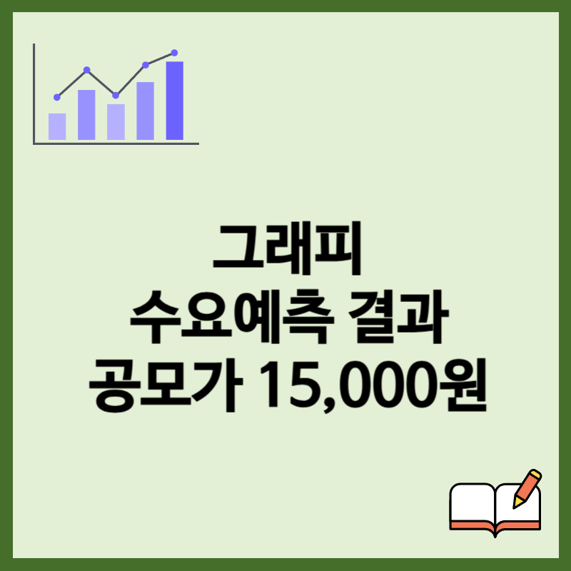 그래피 수요예측결과, 공모가 15000원 확정