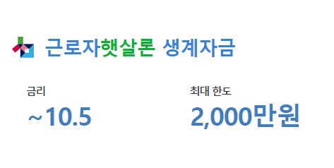 정부지원 서민대출 햇살론 유스, 햇살론뱅크, 근로자햇살론 생계자금, 햇살론15, 안전망대출Ⅱ - 금리비교, 자격조건, 대출한도, 신청은행
