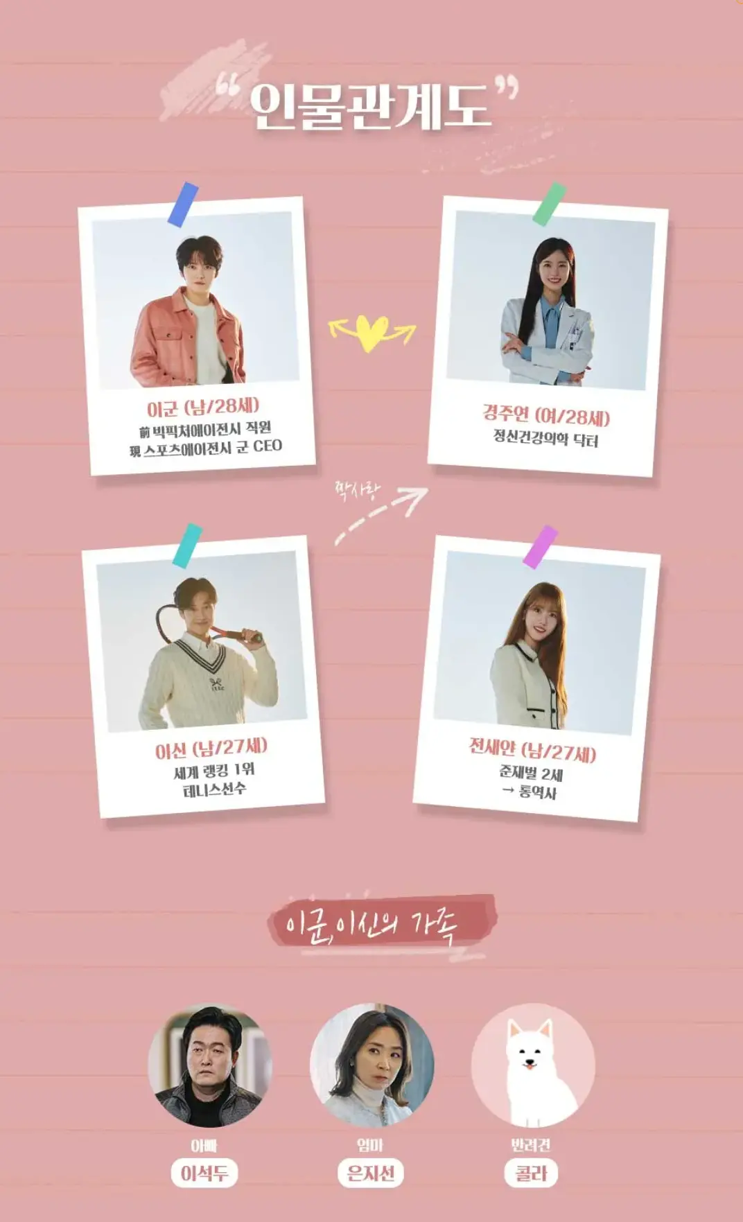 나쁜 기억 지우개 인물관계도 상