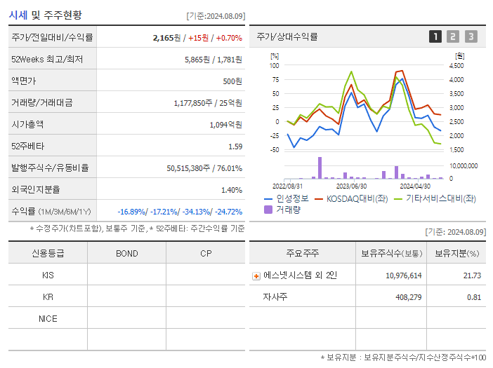인성정보_기업개요