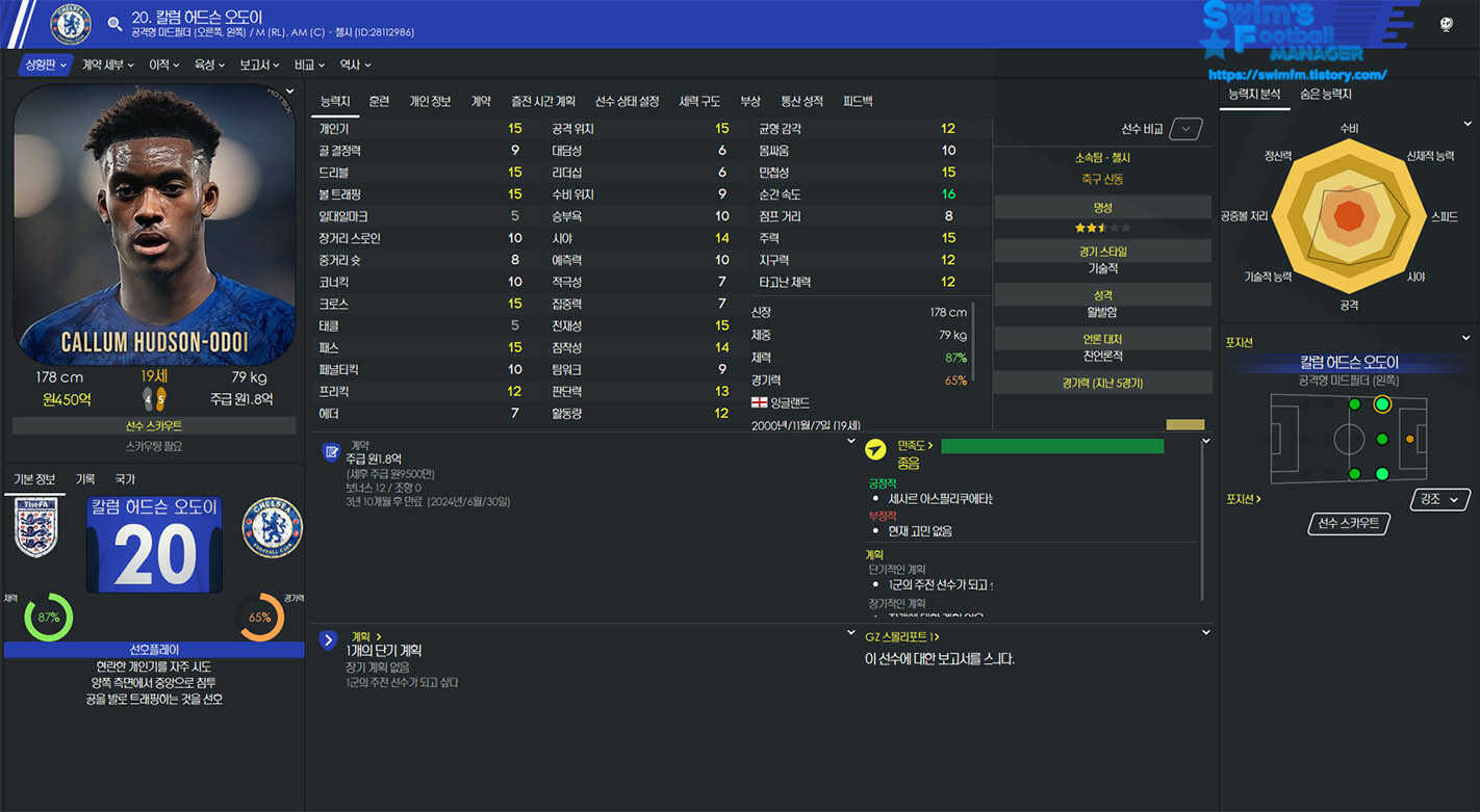 Callum James Hudson-Odoi.jpg
