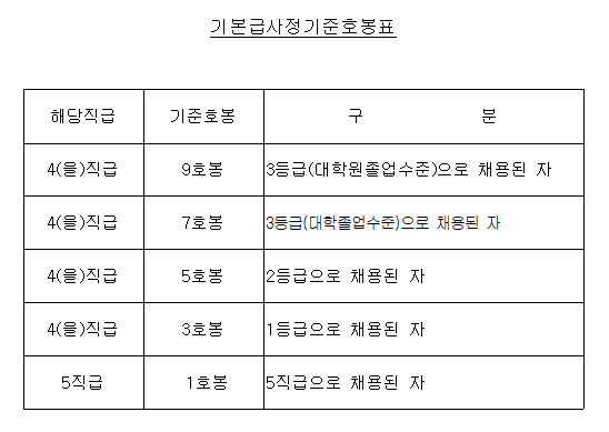 [공기업 소개] 한국수력원자력 연봉  복지  연혁