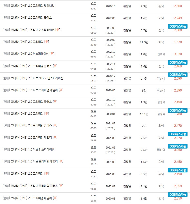 2020~2023년식 쏘나타DN8 중고차 시세