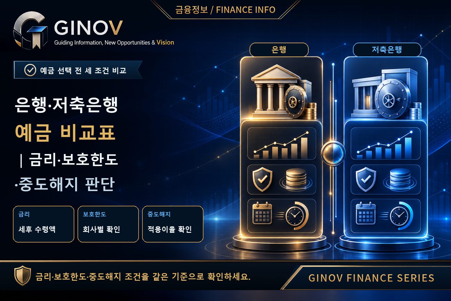 은행과 저축은행 예금 비교 대표 이미지