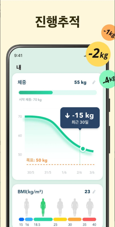 단식 어플, 간헐적 단식 방법, 단식 계획, 단식 추적기