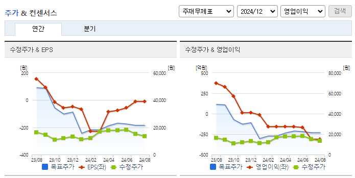 솔루스첨단소재_컨센서스