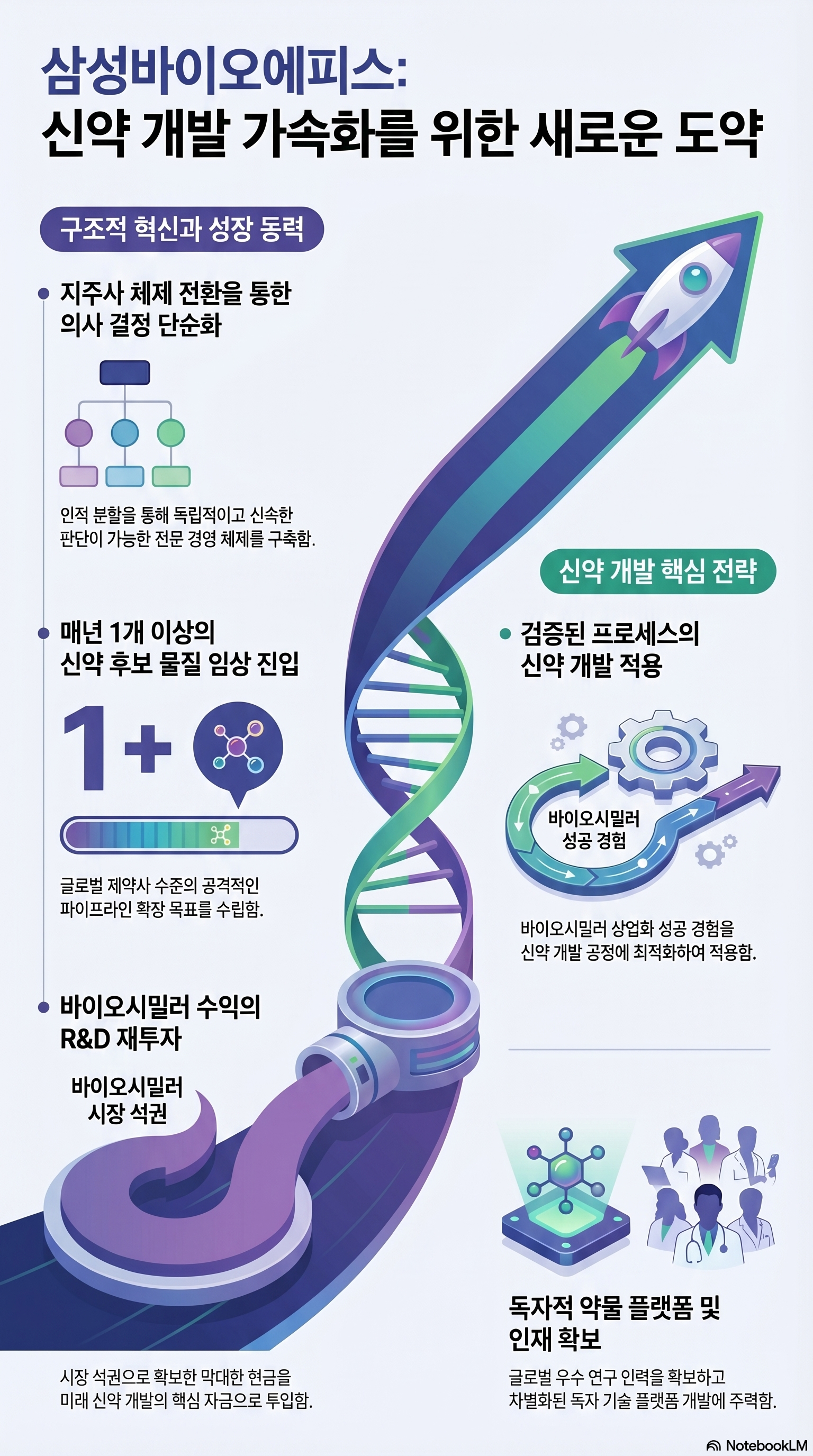 삼성바이오에피스 주가 전망