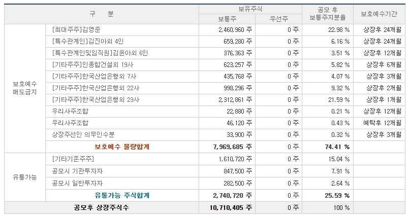 노머스 공모주
