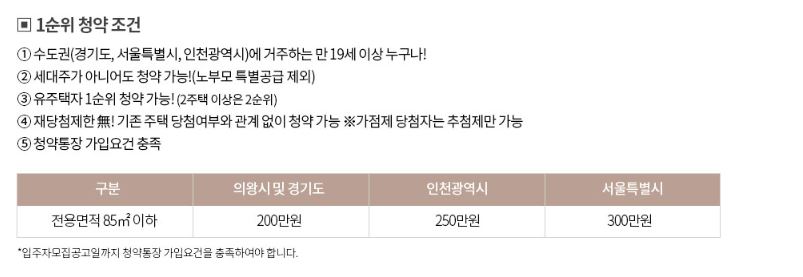 의왕 고천 디에트르 1순위 청약 조건