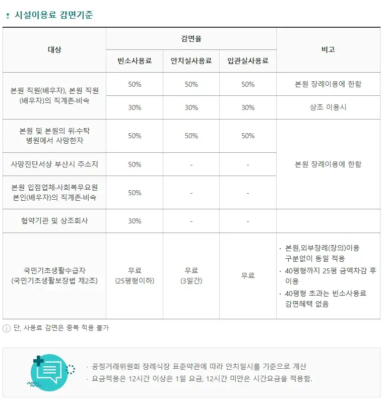 거제동 부산의료원 장례식장 이용요금, 시설이용료 감면 등 안내