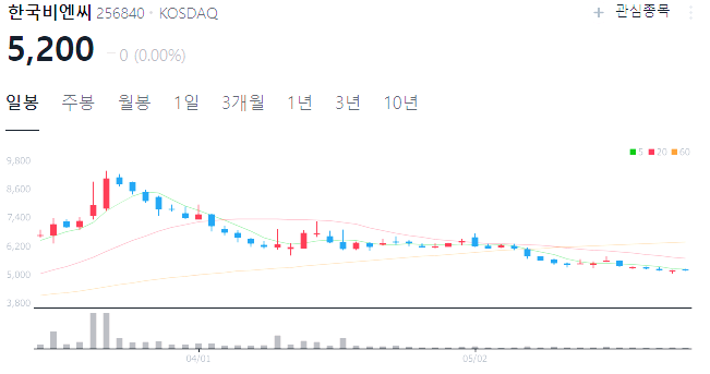 비만치료제 관련주 대장주 TOP6