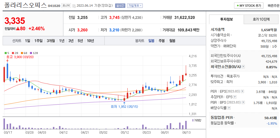 6월 14일 폴라리스오피스 주가 정보