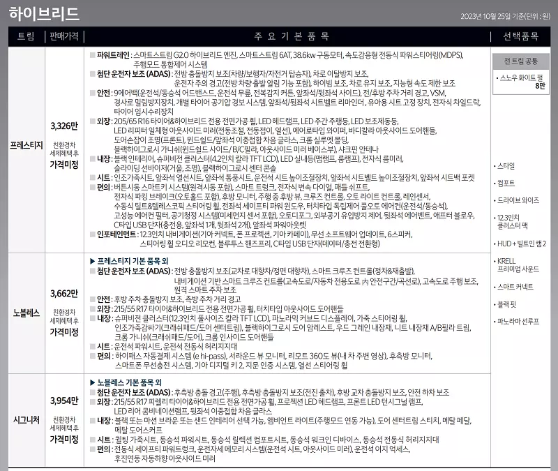 2024 K5 페이스리프트 가격
