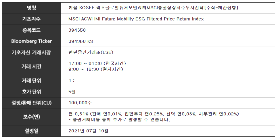 KOSEF 릭소글로벌퓨처모빌리티MSCI 기본정보 표