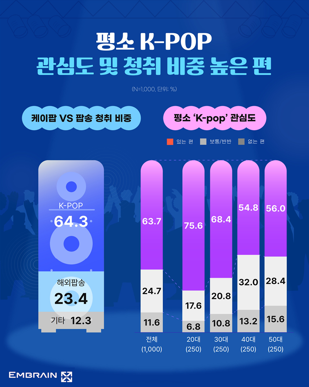 K팝과 팝 차이 집중 해부 (사운드, 콘셉트, 메시지)