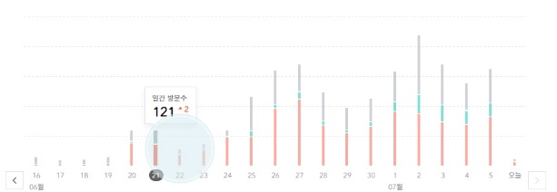 다음 검색 누락 사례 2
