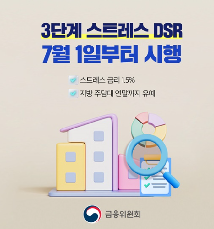 DSR 3단계 계산, 신용대출 등 대출 한도 왜 줄어들었을까?